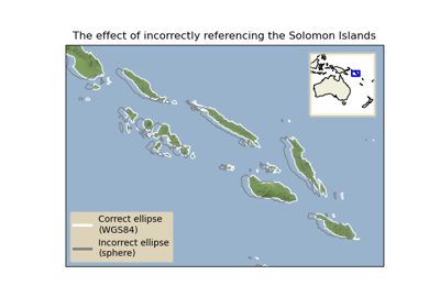 The effect of badly referencing an ellipse